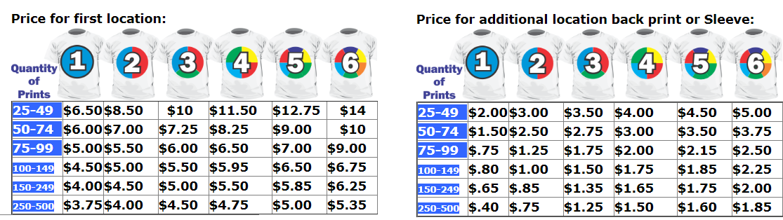 Front Location Prices Front Location Prices
